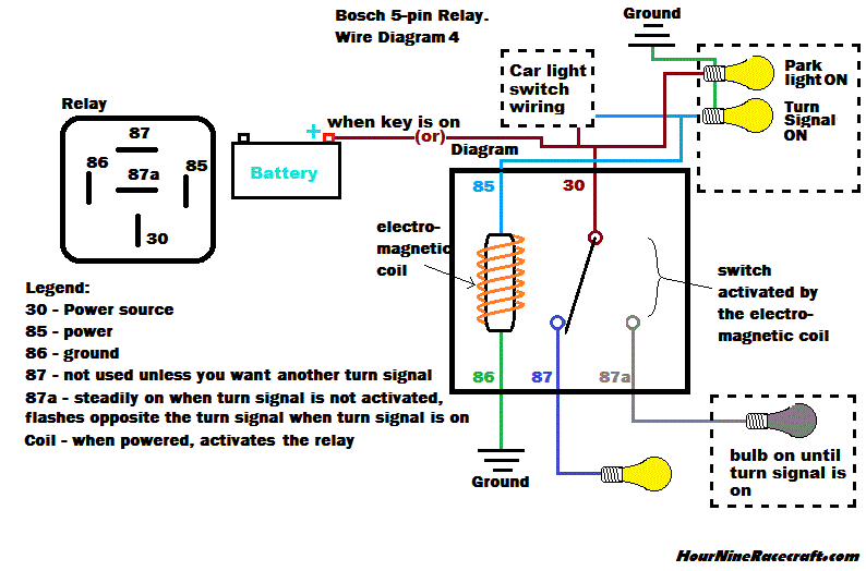 Ingle Turn Signal Wiring Diagram from www.hournineracecraft.com