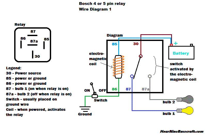 Hournine Racecraft - Bosch Normal Relay Wiring 5 blade relay wiring diagram 